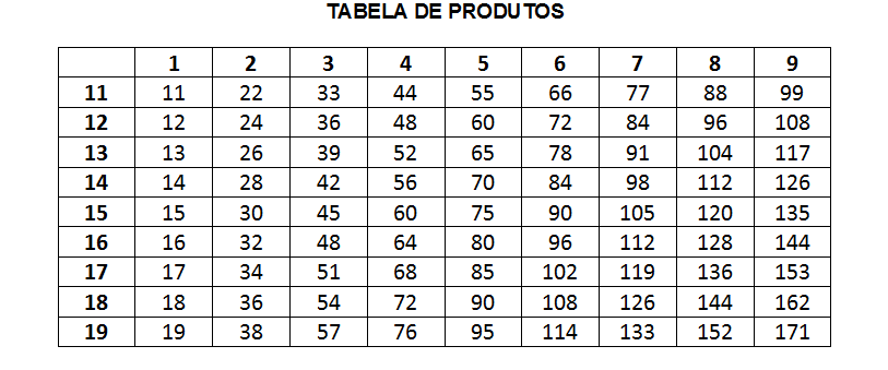 Se liga no bizu em divisão de números decimais #aula #matematica