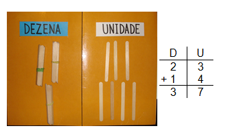 Como trabalhar o sistema de numeração decimal #SND 