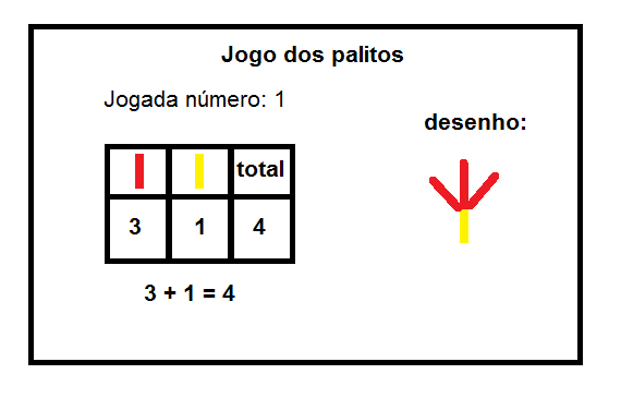 Pró-Letramento Matemática: Jogo das sete cobras