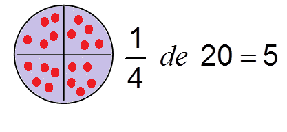 Jogo Pizza de Frações - Brincadeira 