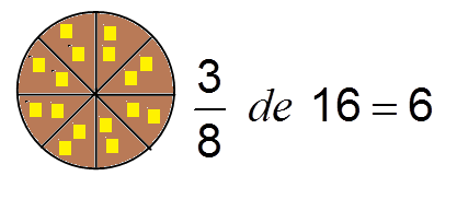 Jogo Pizza de Frações - Brincadeira 