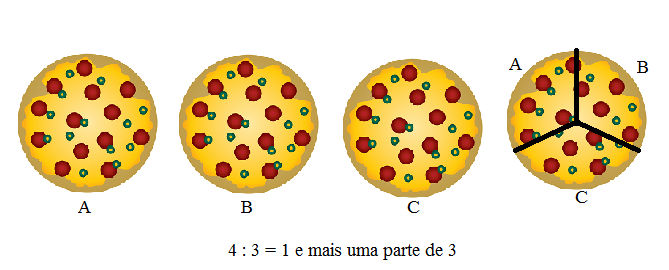 Regras do jogo Dividindo Pizza.