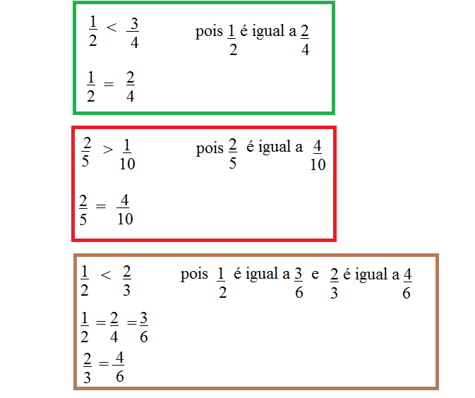 Comparando Frações com Denominadores Diferentes imprimível 6ª