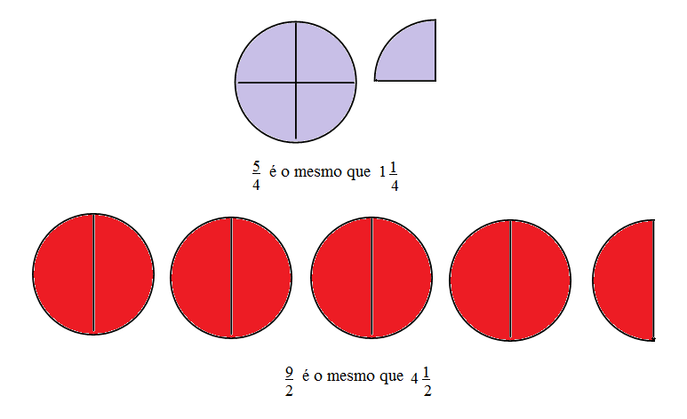 FRAÇÃO - COMO TRANSFORMAR NÚMERO MISTO EM FRAÇÃO 