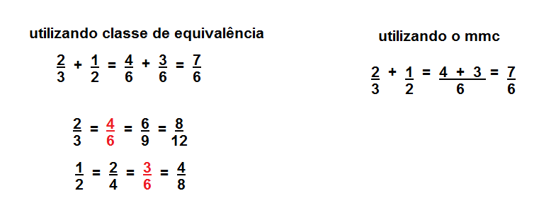 OPERAÇÕES COM FRAÇÕES  - VOCÊ SABE? \Prof.Gis/ 