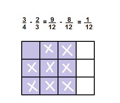 MULTIPLICAÇÃO DE FRAÇÕES