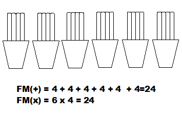 Jogos e atividades de Matemática - Tabuadas do 2, 3 e 4