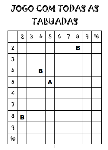 Jogo Lúdico Tabuada da Multiplicação para o Ensino Fundamental.  Tabuada  de multiplicação, Atividades de matemática pré-escolar, Tabuada