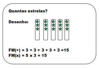 Tela inicial do jogo educacional No módulo tabuada (Figura 2 (a)) o