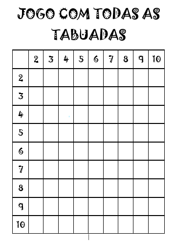 Fatos fundamentais da multiplicação com o jogo “Tapão da tabuada