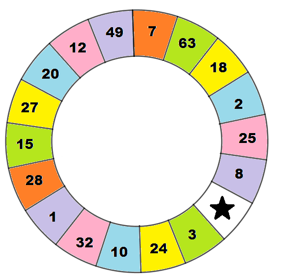 15 Tabuadas de Multiplicação do 1 ao 10 para Imprimir (Completa) - Online  Cursos Gratuitos