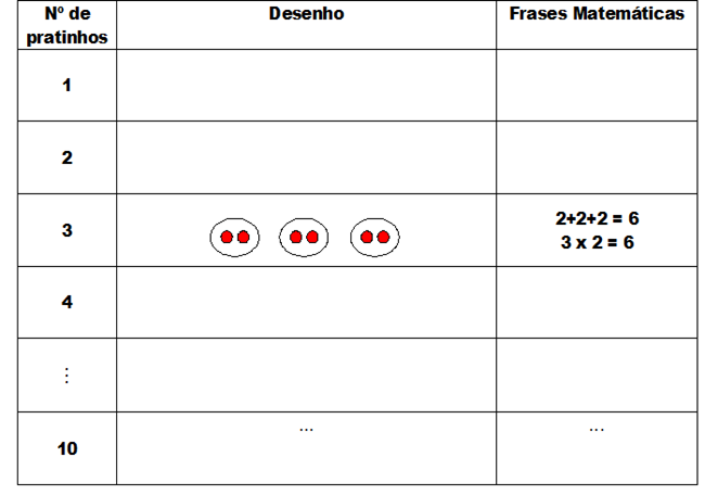 Tabuada para completar nas aulas de matemática e em casa